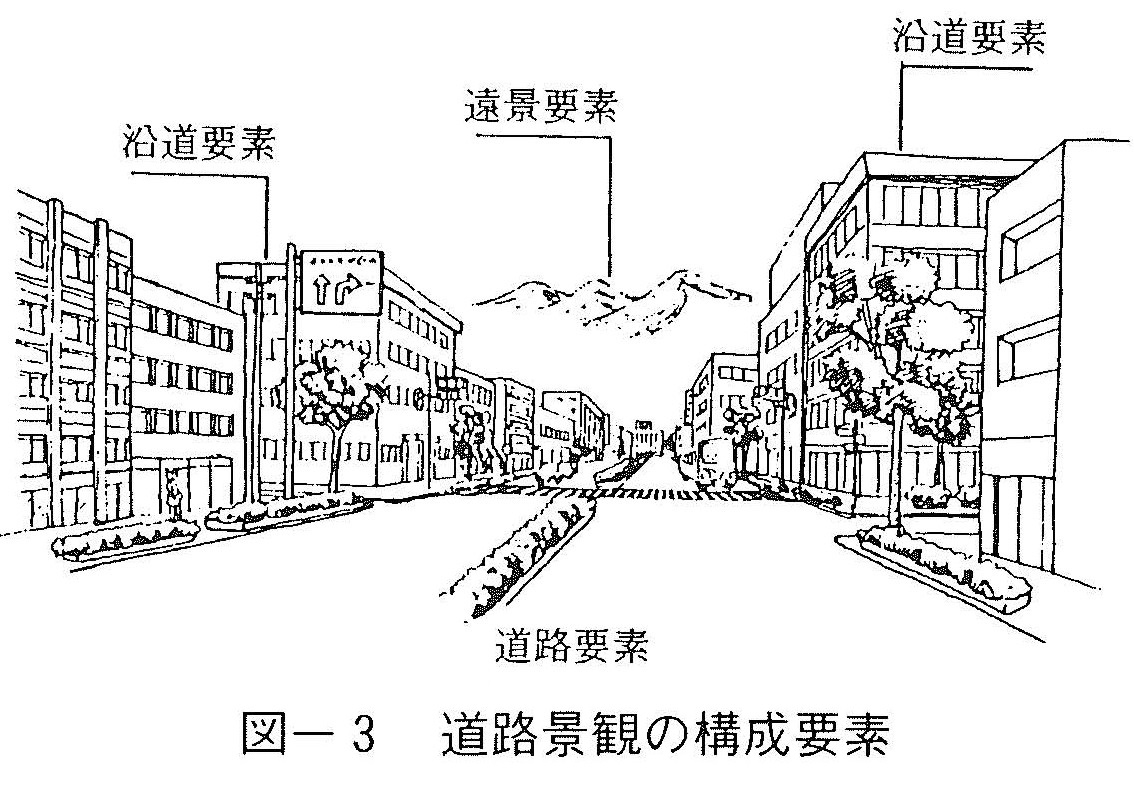 道路景観整備の基本的考え方 | 一般社団法人九州地方計画協会