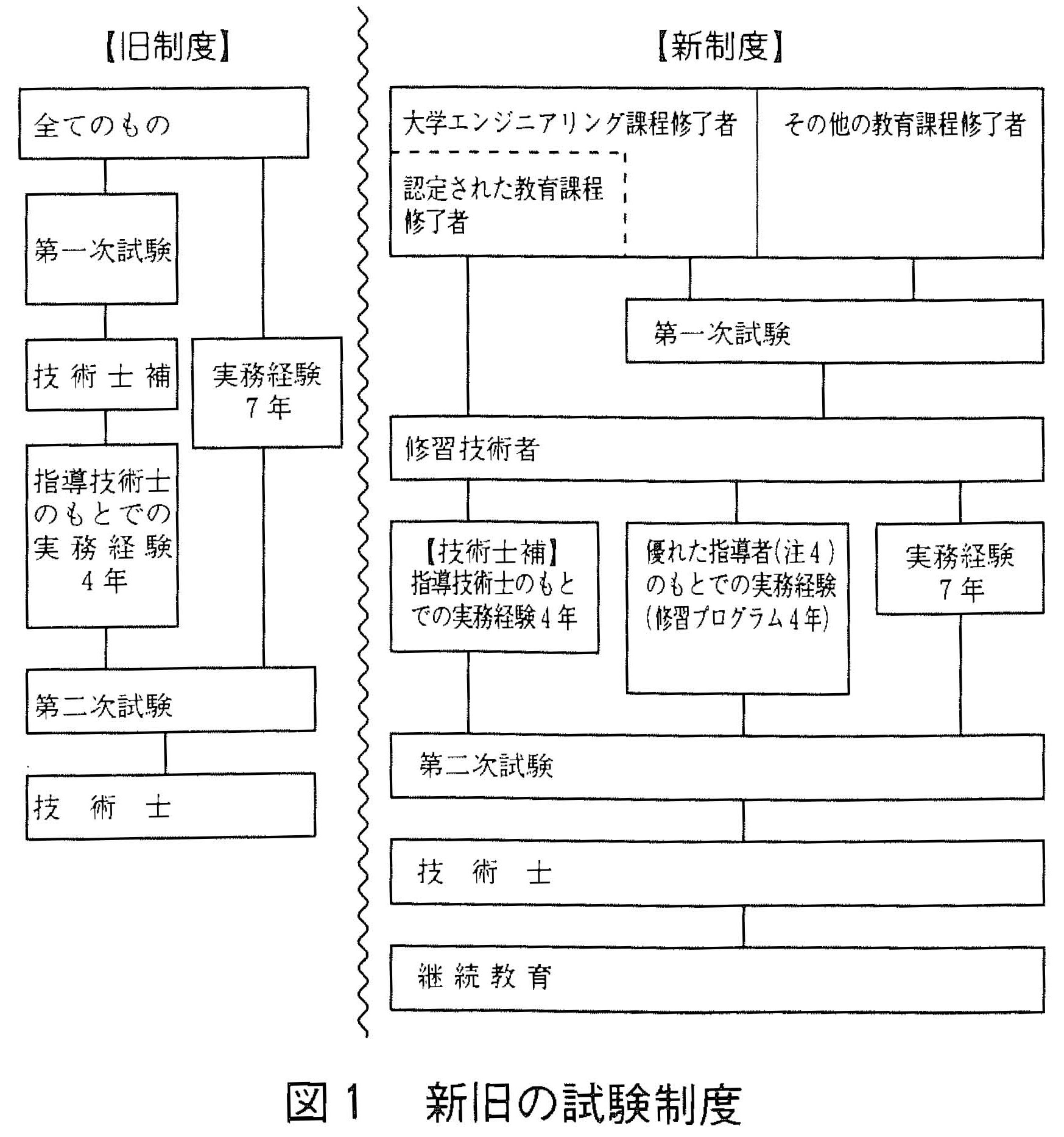 技術士制度における総合技術監理部門の技術体系(第二版) - 参考書