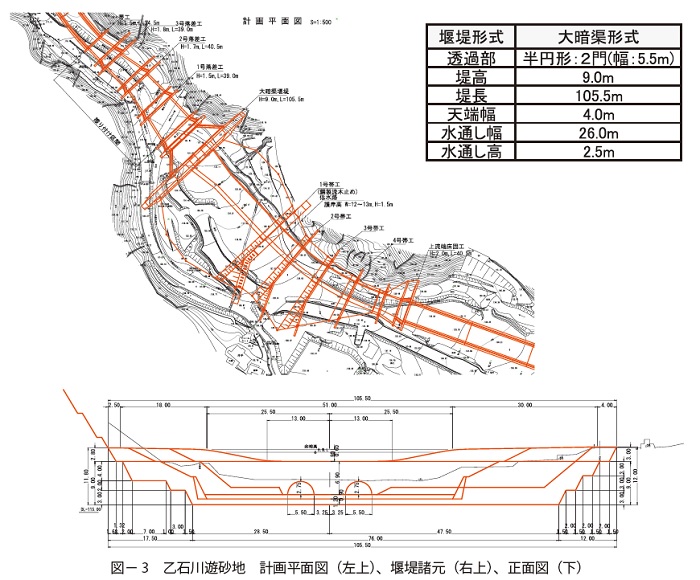 図3　乙石川遊砂地　計画平面図（左上）、堰堤諸元（右上）、正面図（下）