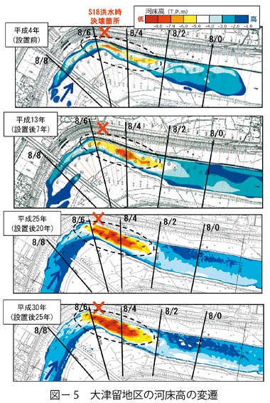 図 5　大津留地区の河床高の変遷
