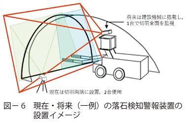 図6　現在・将来（一例）の落石検知警報装置の設置イメージ