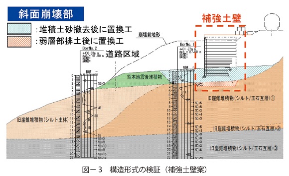 図 3　構造形式の検証（補強土壁案）