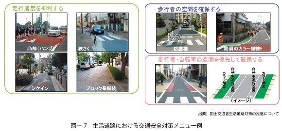 図7　生活道路における交通安全対策メニュー例