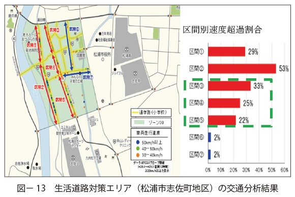図13　生活道路対策エリア（松浦市志佐町地区）の交通分析結果