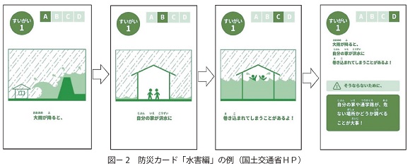 図2   防災カード「水害編」の例（国土交通省ＨＰ）
