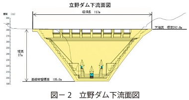 図 2　立野ダム下流面図