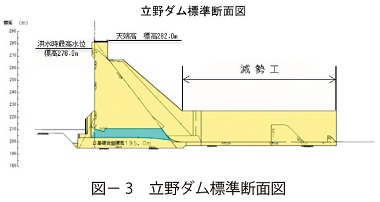 図3　立野ダム標準断面図