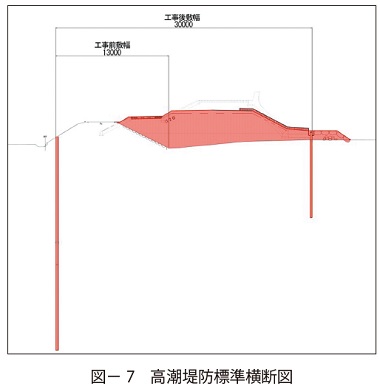 図7　高潮堤防標準横断図