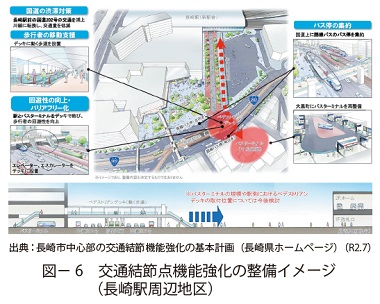 図6　交通結節点機能強化の整備イメージ（長崎駅周辺地区）