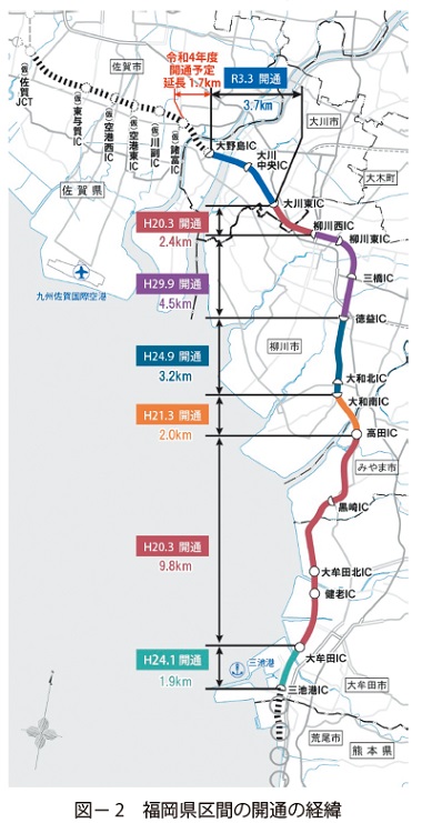 図2　福岡県区間の開通の経緯