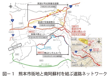 図1　熊本市街地と南阿蘇村を結ぶ道路ネットワーク