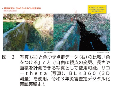 図 3　写真（左）と色つき点群データ（右）の比較、「色をつける」ことで自由に視点の変更、長さや面積を計測できる写真として使用可能。リコーtheta（写真）、BLK360（３Ｄ測量）を使用。令和３年災害査定デジタル化実証実験より