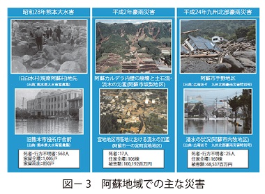 図3　阿蘇地域での主な災害