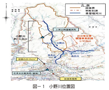 図1　小野川位置図