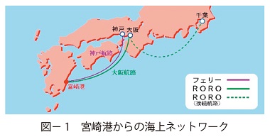 図1　宮崎港からの海上ネットワーク