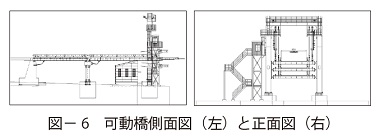 図6　可動橋側面図（左）と正面図（右）