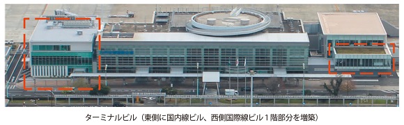 写真　ターミナルビル（東側に国内線ビル、西側国際線ビル１階部分を増築）