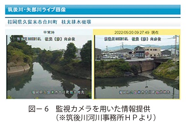 図6　監視カメラを用いた情報提供（※筑後川河川事務所ＨＰより）