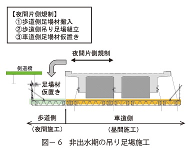 図6　非出水期の吊り足場施工