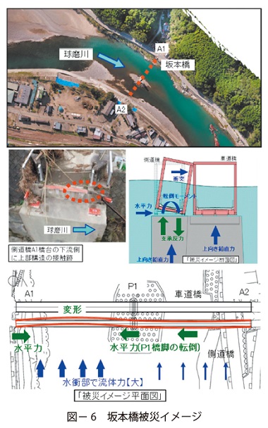図 6　坂本橋被災イメージ