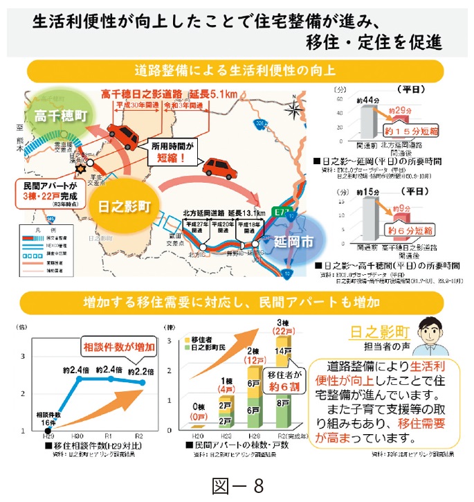 図8　宮崎県北地域への移住・定住の促進
