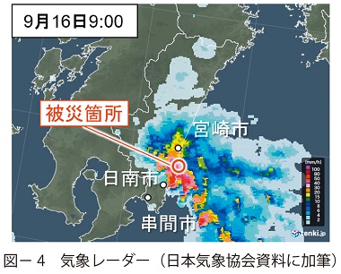図4　気象レーダー（日本気象協会資料に加筆）