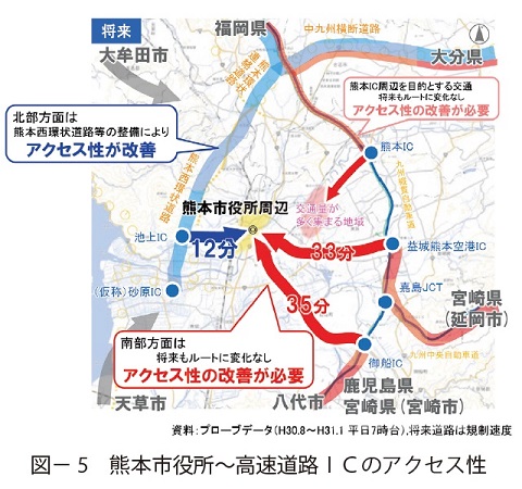 図5　熊本市役所～高速道路ＩＣのアクセス性