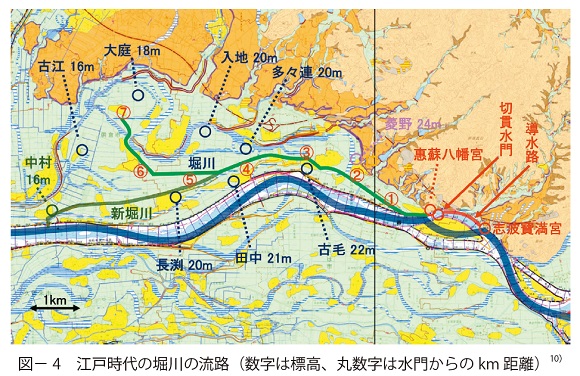図4　江戸時代の堀川の流路（数字は標高、丸数字は水門からのkm距離）参考文献10