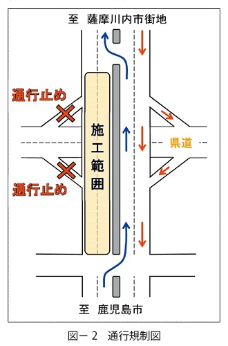 図2　通行規制図