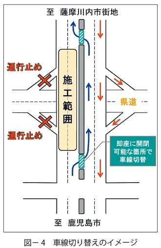 図4　車線切り替えのイメージ