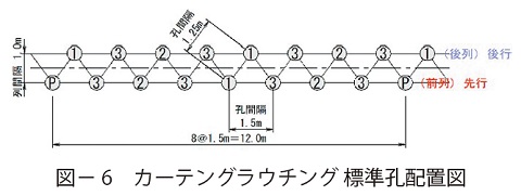 図6　カーテングラウチング 標準孔配置図