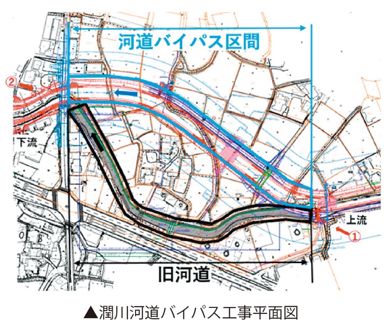 図　潤川河道バイパス工事平面図"