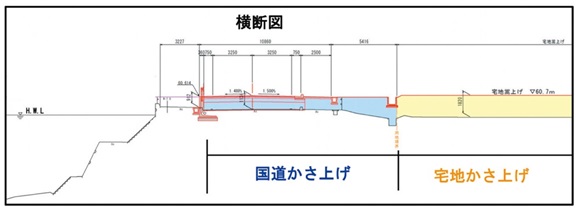 球磨村神瀬地区宅地かさあげ　横断図　ｇ05-02