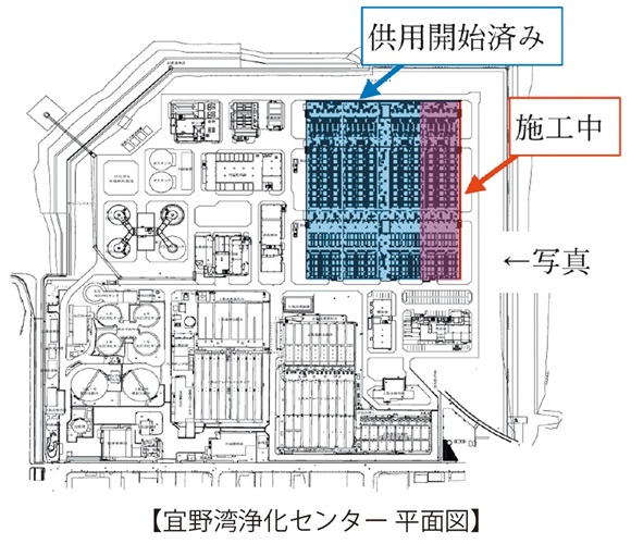 図　宜野湾浄化センター