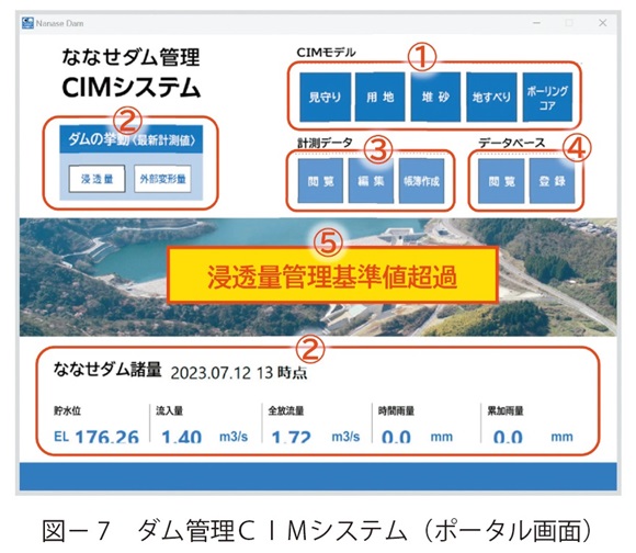 図7　ダム管理ＣＩＭシステム（ポータル画面）