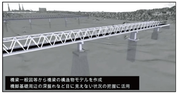 図3　工作物（橋梁）の3次元モデルとボーリングデータによる状態把握1