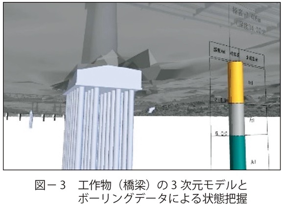 図3　工作物（橋梁）の3次元モデルとボーリングデータによる状態把握2