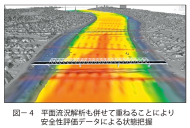 図4　平面流況解析も併せて重ねることにより安全性評価データによる状態把握