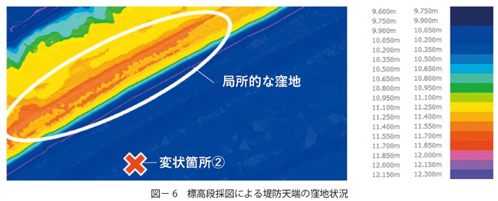 図6　標高段採図による堤防天端の窪地状況