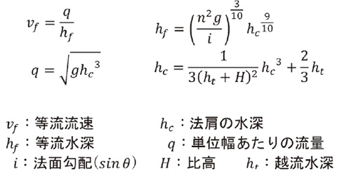 図5a