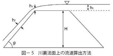 図5　川裏法面上の流速算出方法