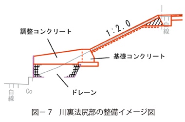 図7　川裏法尻部の整備イメージ図