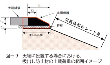 図9　天端に設置する場合における、吸出し防止材の上載荷重の範囲イメージ