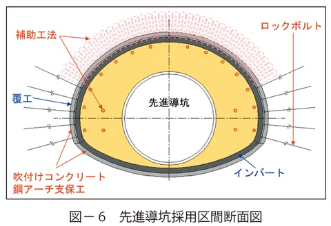 図6　先進導坑採用区間断面図