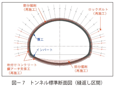 図7　トンネル標準断面図（縫返し区間）