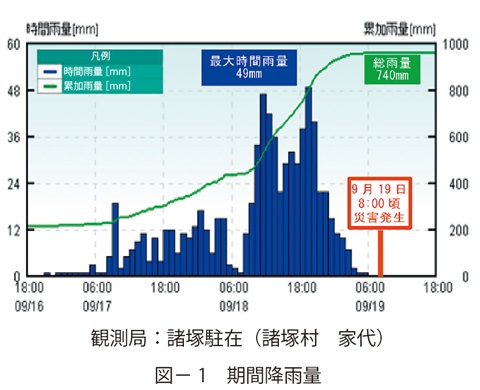 図1　期間降雨量