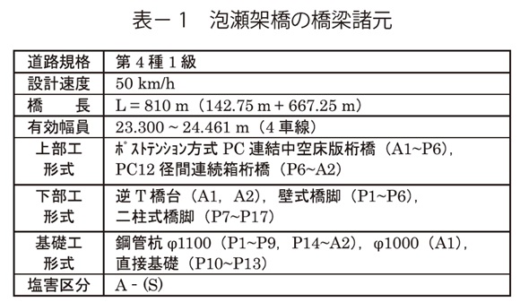 表1　泡瀬架橋の橋梁諸元