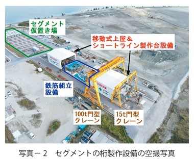 写真2　セグメントの桁製作設備の空撮写真