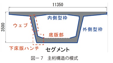 図7　主桁構造の模式