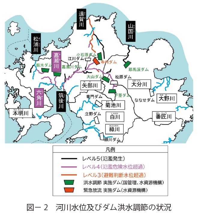 図2　河川水位及びダム洪水調節の状況